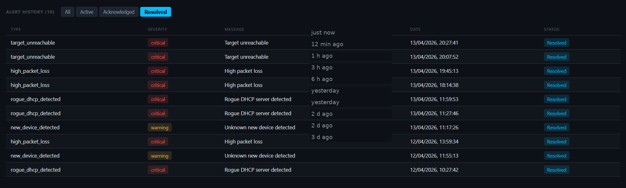 NetScrutiny — historique alertes